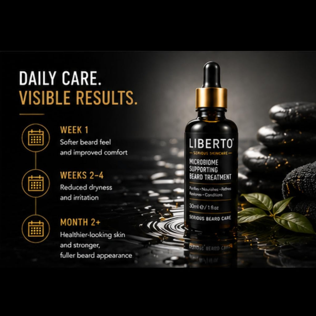 Liberto Microbiome Supporting Beard Treatment – 30ml