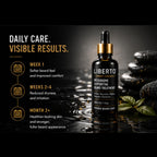 Liberto Microbiome Supporting Beard Treatment – 30ml